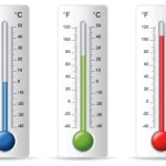 Celsius to Fahrenheit